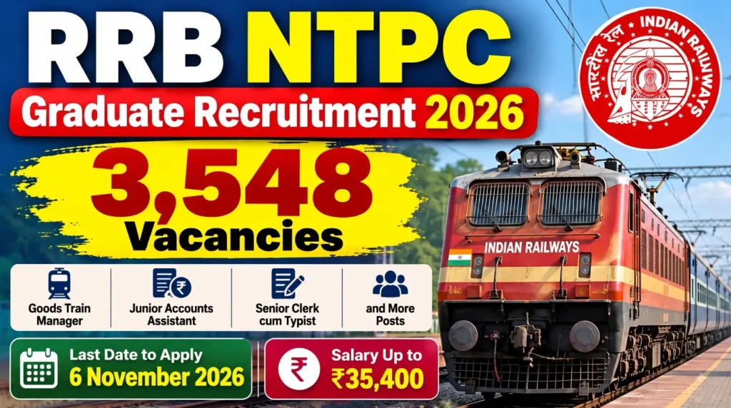 RRB NTPC Graduate Recruitment 2026: 3,548 Vacancies, Salary Up to ₹35,400